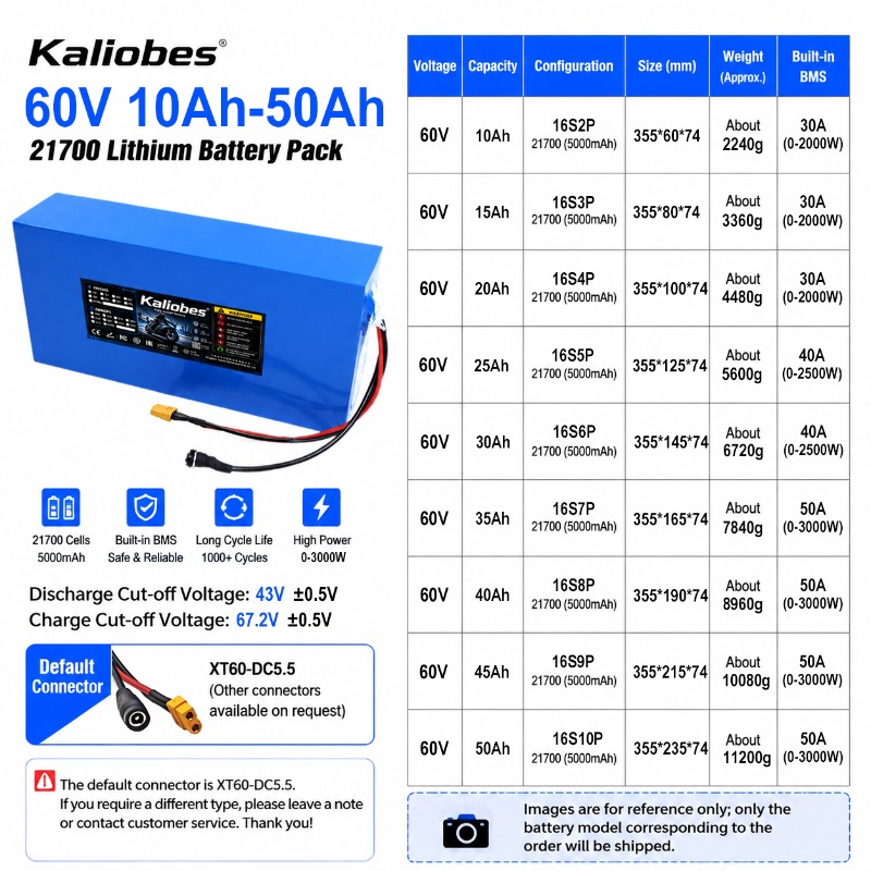 Pacco batteria al litio 21700  - 60V 30Ah 21700 Battery Pack recensione e prezzo
